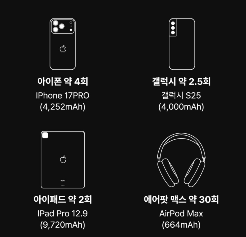 보바 22.5W 휴대용 보조배터리 20000mAh
