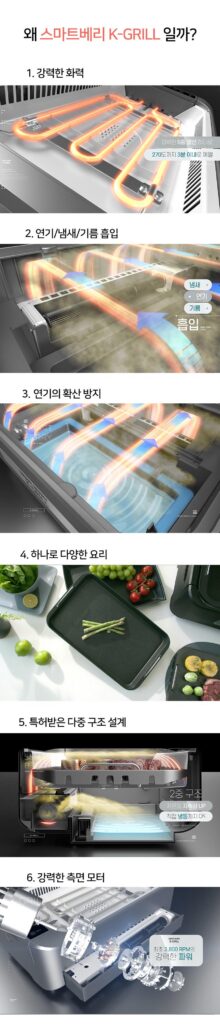 스마트베리 케이 그릴 본체 + 그릴팬 + 다용도 요리팬 + 전원선 + 전용 가방, SBG-K01(블랙) 제품 사진 3