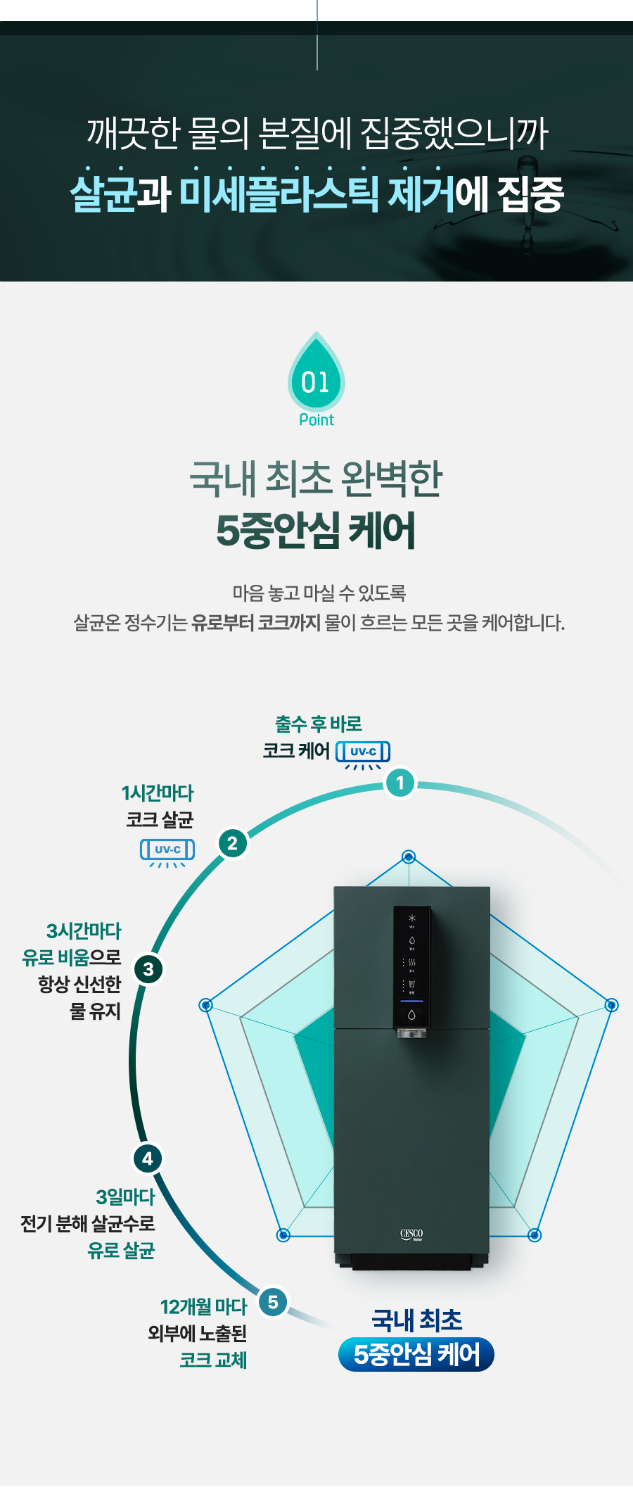 세스코 EWBD151 공통 기능 상세 설명